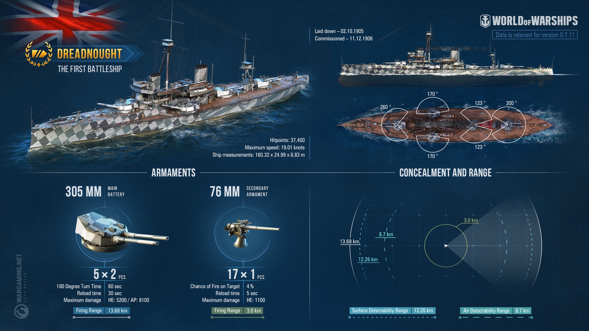 HMS Dreadnought: First and Foremost! | World of Warships