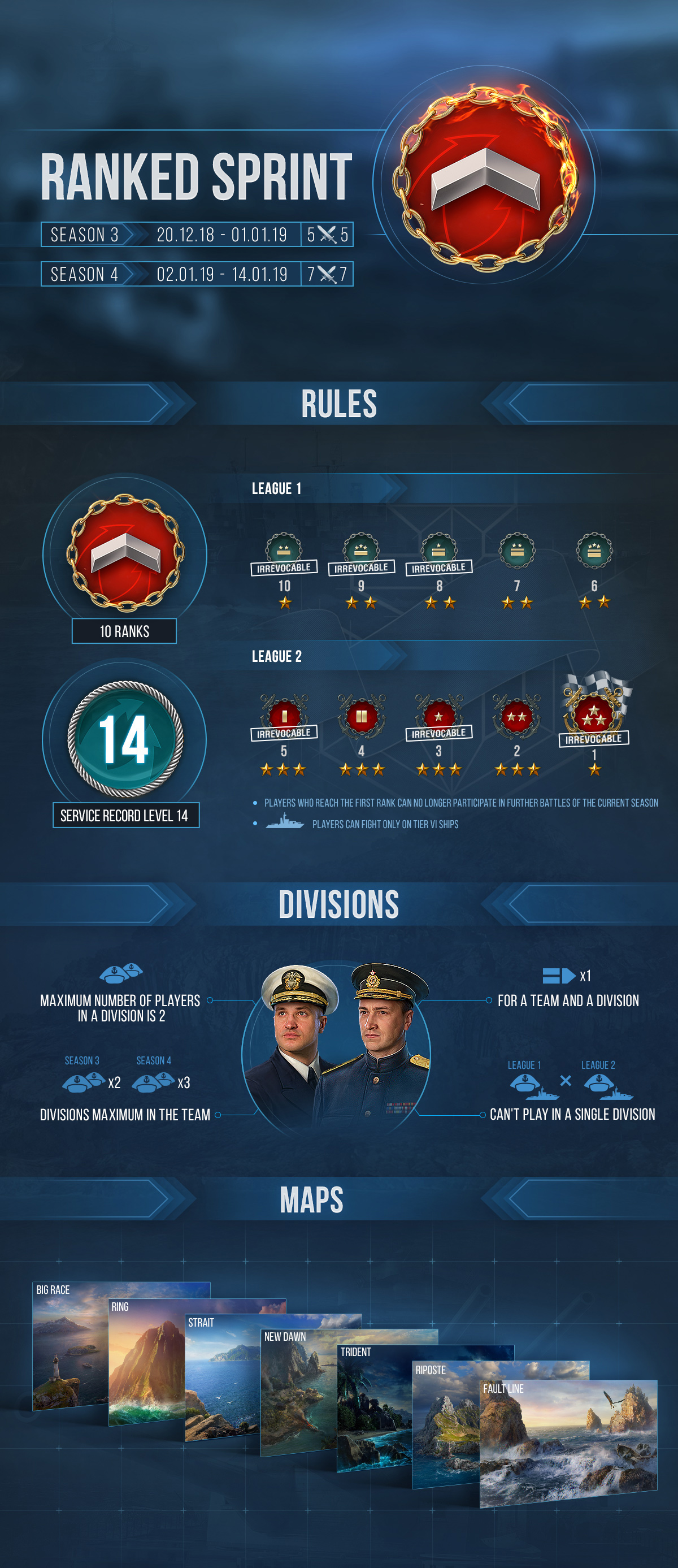 world of warships 4 player division world of warships 4 player division