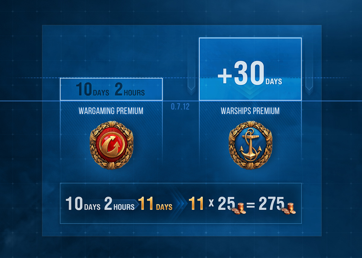 world of warships doubloons premium month cost