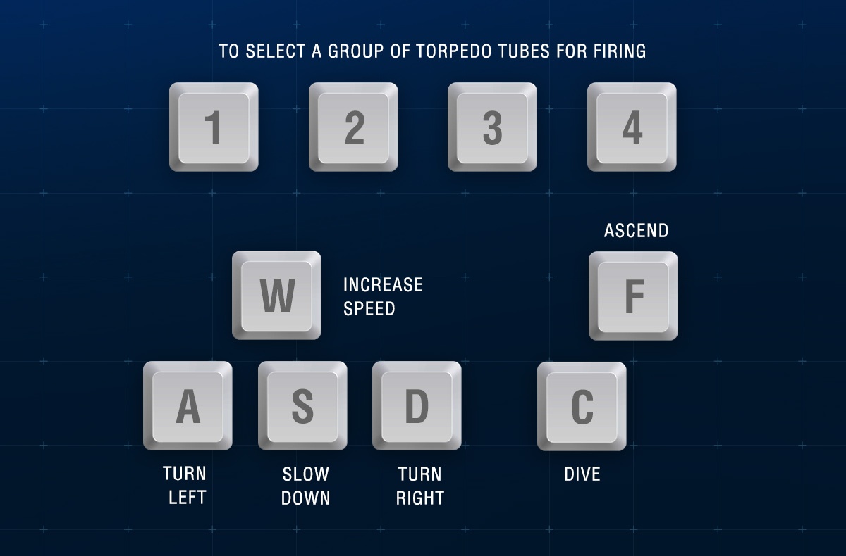 submarine world of warships keyboard commands