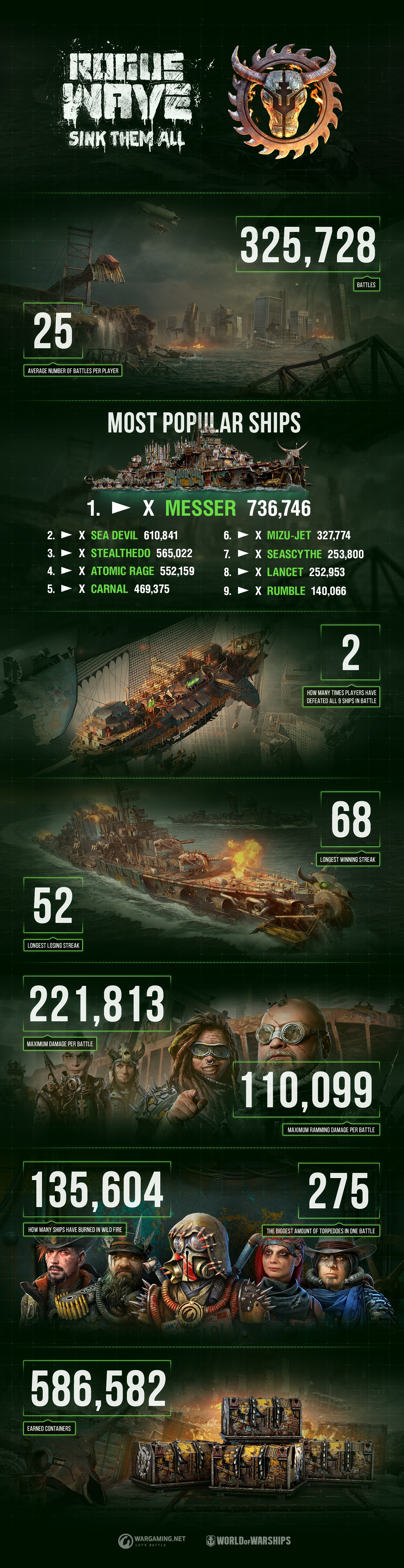 Rogue Wave: Summing up the Event! | World of Warships