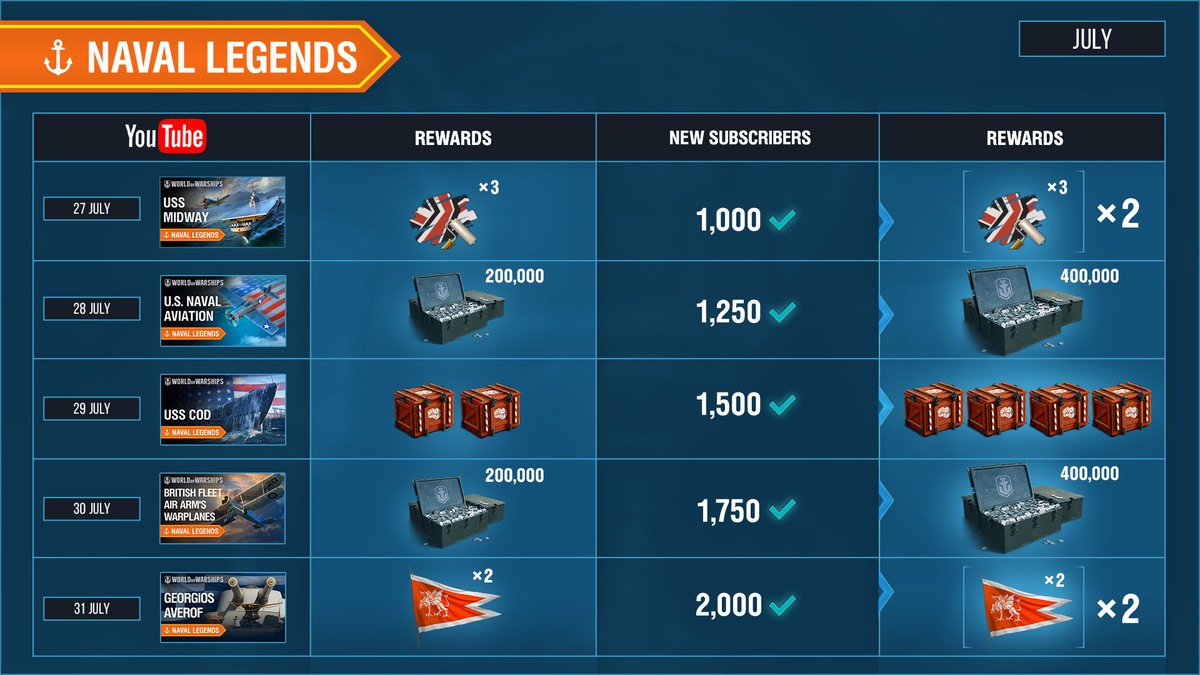 stats world of warships