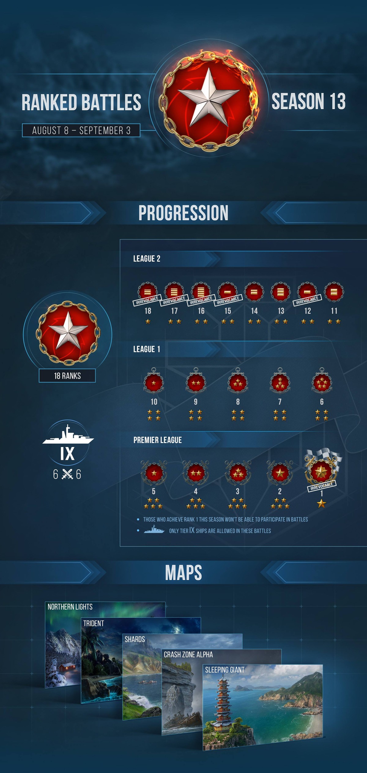 world of warships how ranked work?