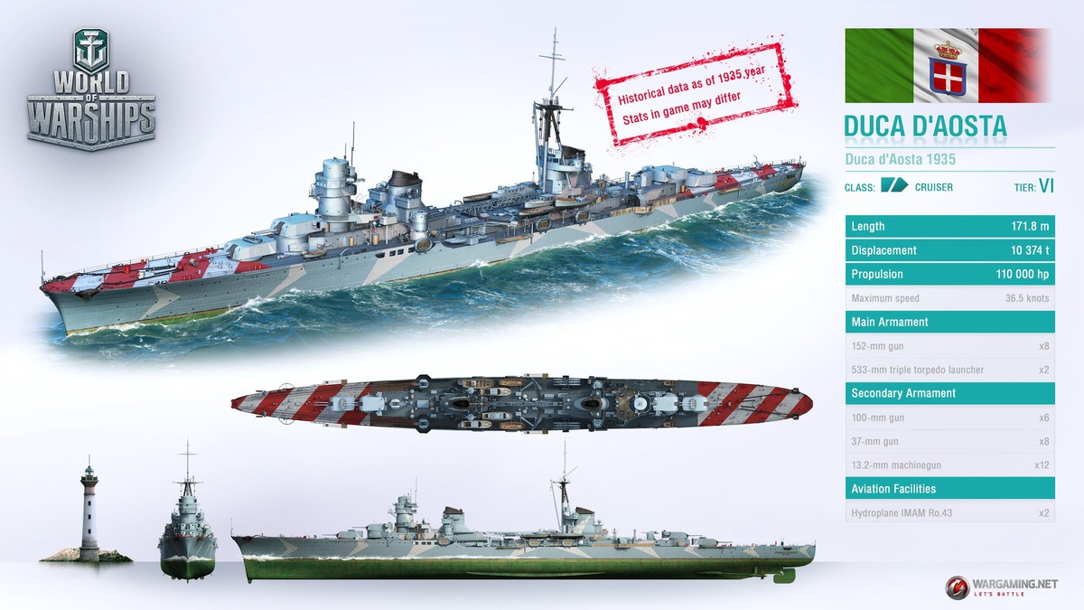 world of warships duca d