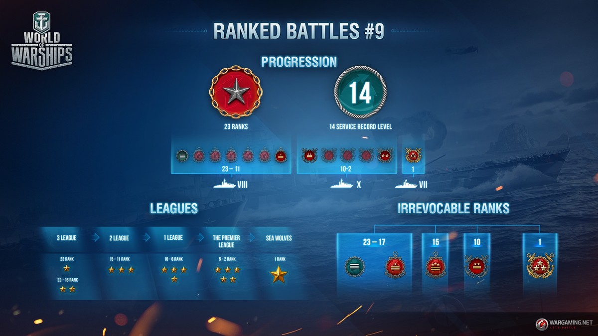wot blitz preferenční matchmaking r jc a lia stále chodí