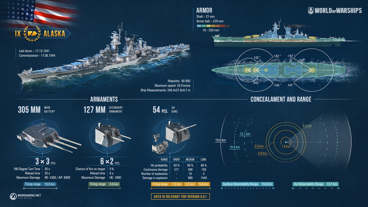 world of warships faction differences